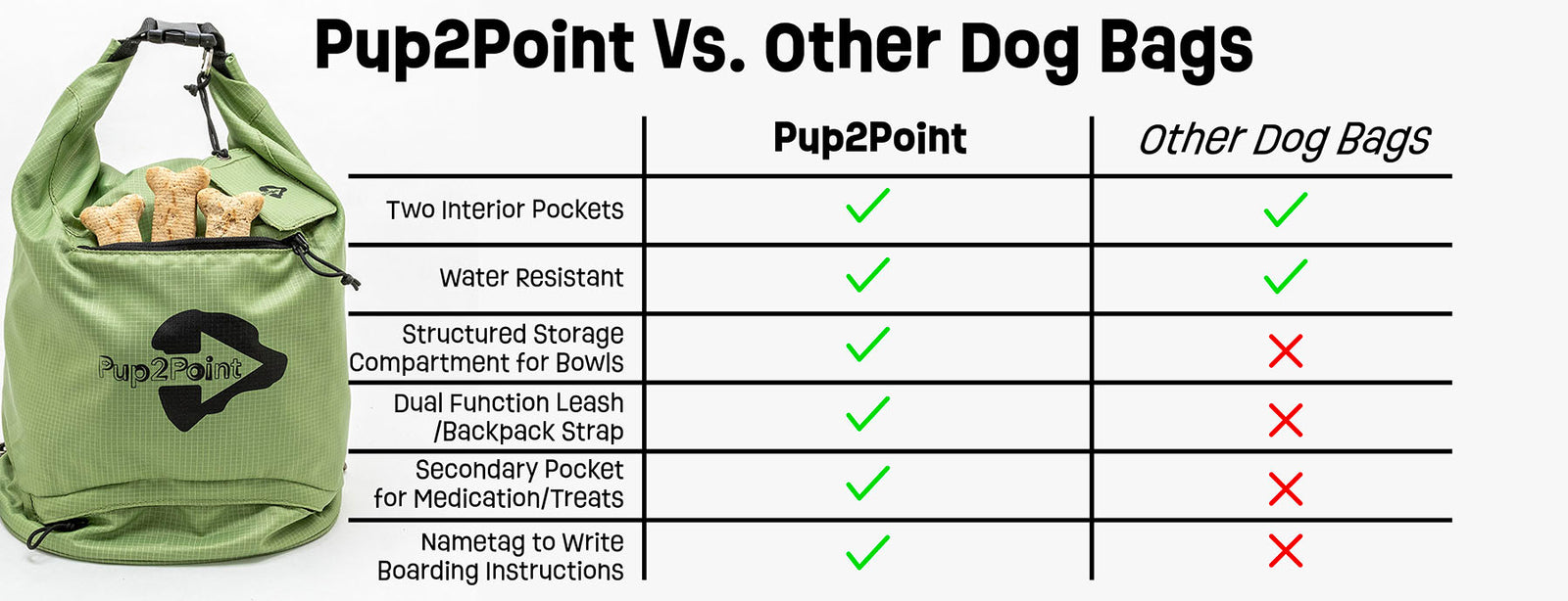 Comparison chart of pup 2 point versus other dog bags